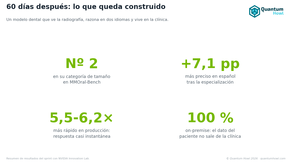 60 días después: lo que queda construido