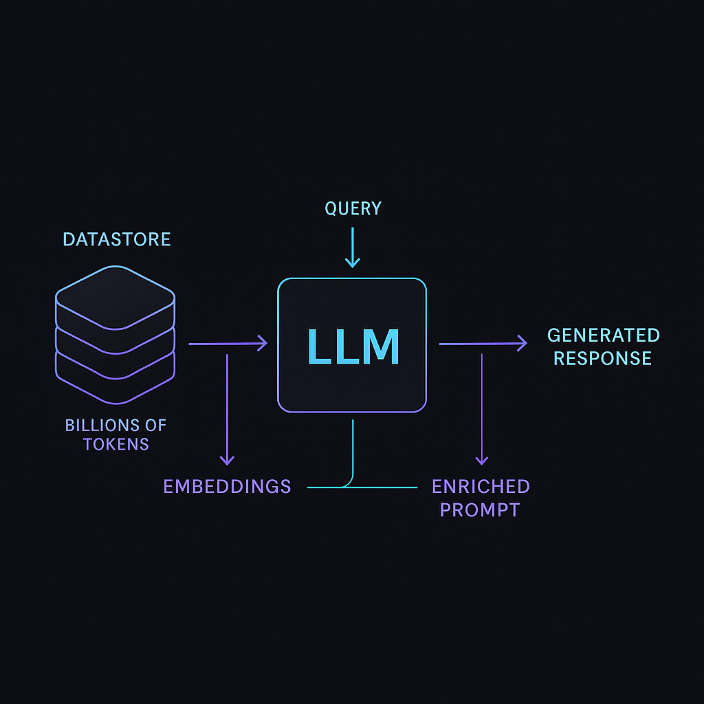 Scaling Retrieval-Based Language Models: El Paper que Redefine la Eficiencia en LLMs
