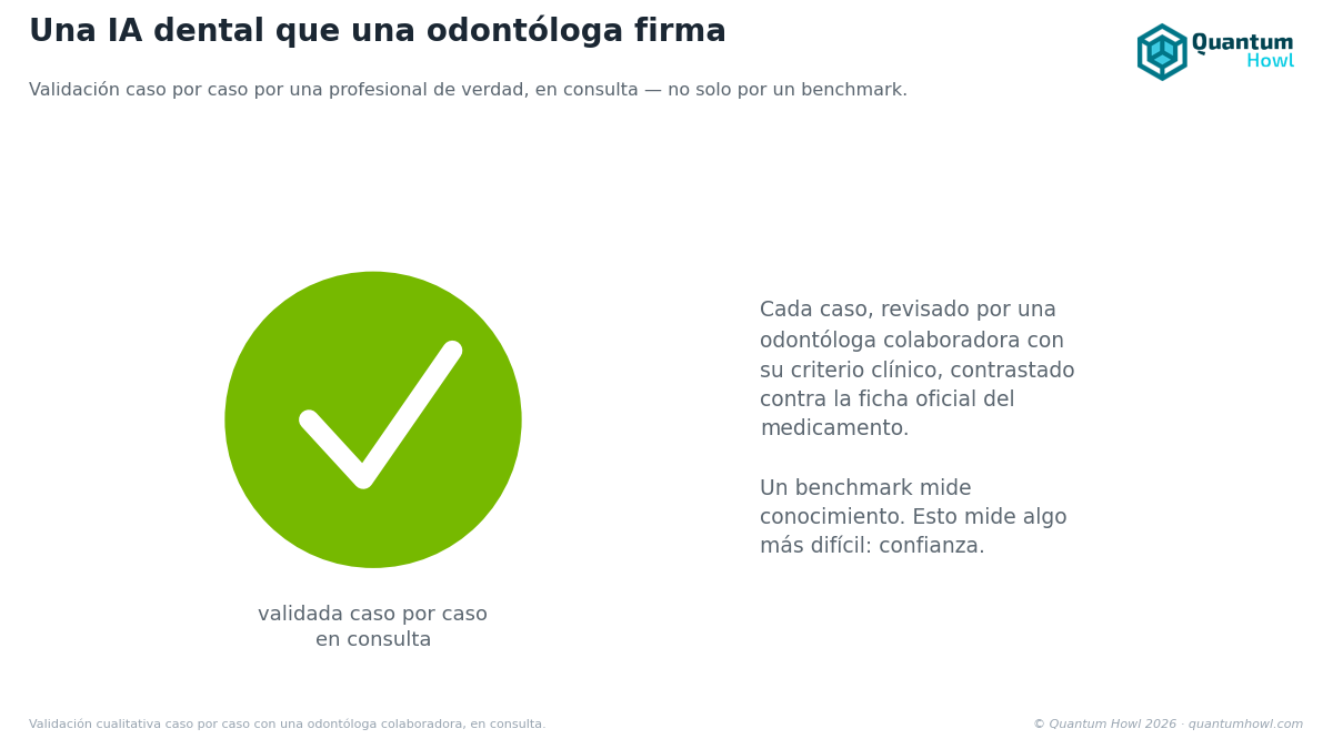 Validación caso por caso por una odontóloga colaboradora, en consulta.